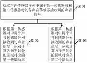 大华股份获得发明专利授权：“图像采集方法、设备、电子设备和计算机可读存储介质”
