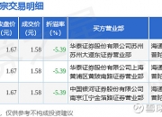 传化智联8月2日大宗交易成交128.40万元