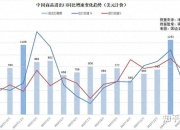 投资者信心逐步恢复，每经品牌100指数周跌幅收窄