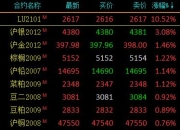 国内商品期货夜盘开盘 燃料油跌超3%