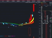 揭秘涨停｜商业航天持续活跃，龙头10连板
