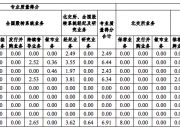 多家北交所公司迎机构调研！新能源领域备受关注