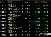 境内上市ETF规模约2.5万亿元 2024下半年或将呈现五大趋势