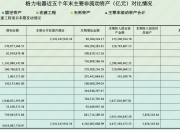 格力电器获得发明专利授权：“一种管线缠绕成型工装”