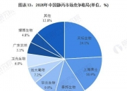 人保服务,人保护你周全_2024中国姜蒜制品行业市场深度调研及发展现状、竞争格局分析