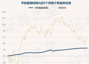 国债期货开盘 30年期主力合约涨0.46%