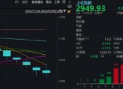 哑铃型组合策略依然有效，30年国债ETF(511090)上涨0.45%，最新规模超23亿元
