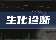 利德曼获得实用新型专利授权：“一种化学发光检测的样本仓”