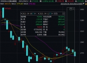 国债期货续创新高 债市长期趋势仍难言反转