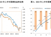 债市大涨！中国10年期国债收益率跌破2.10%｜快讯