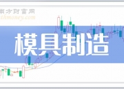 伊之密(300415.SZ)：累计回购1.7074%公司股份