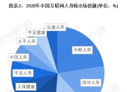 2024汽车设计行业市场现状及供需格局、竞争格局分析_人保车险   品牌优势——快速了解燃油汽车车险,拥有“如意行”驾乘险，出行更顺畅！