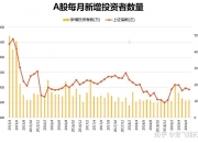 中期协：7月全国期货交易市场成交额同比增长2.76%