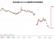 武商集团：拟回购不低于1亿元且不超过1.5亿元公司股份