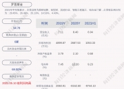 建研院(603183.SH)：拟通过两家控股子公司设立新公司投建太仓综合性检验检测基地
