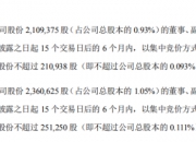 奥海科技：多名股东拟合计减持不超298万股