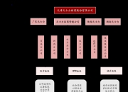 上海艾录：截至2024年6月28日，公司在册股东（合并融资融券账户）总户数为8,177户