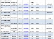 豪江智能：南京福豪拟减持不超0.9945%公司股份