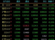 国内期货夜盘开盘多数下跌 沪银跌超5%