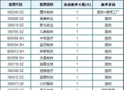 【华证ESG】四环生物（000518）获得CC评级，行业排名第246