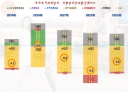 交大昂立2024半年报分析：未能扭转营收下滑趋势 现金流相对稳定