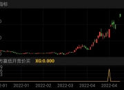 【华证ESG】华润双鹤（600062）获得A评级，行业排名第29