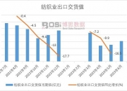 2024生物工程行业市场发展现状分析_保险有温度,人保有温度