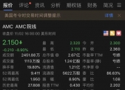 美国光伏巨头，申请破产！股价暴跌