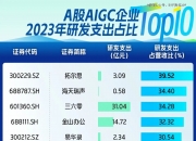 中国电信获得发明专利授权：“函数的缓存分配方法及相关设备”