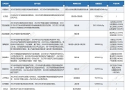 广汽集团获得外观设计专利授权：“显示屏幕面板的车辆仪表显示图形用户界面”