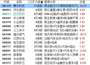 睿智医药龙虎榜数据（8月6日）