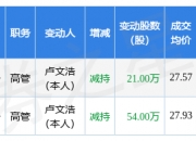 雷尔伟：董事及特定股东拟合计减持股份不超200万股
