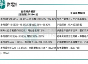 【华证ESG】京运通（601908）获得CCC评级，行业排名第134