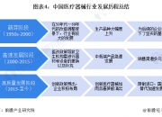 2024运动自行车行业发展现状及进出口市场分析_人保服务,人保护你周全
