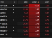 6G概念走高，通宇通讯、世嘉科技涨停，金信诺等大涨