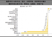 17个行业获融资净买入，电子行业净买入金额最多