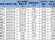 今日8家公司公布半年报 2家业绩增幅翻倍
