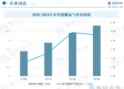 汽车安全业务盈利持续修复，均胜电子上半年业绩显著增长