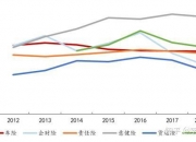人保车险,人保财险 _中小企业行业分析报告2024：面临的大环境依然是机遇与挑战并存