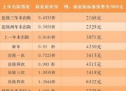 人保车险   品牌优势——快速了解燃油汽车车险,保险有温度_2024年葡萄行业市场现状未来发展前景深度分析