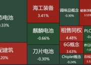 惠程科技龙虎榜数据（8月7日）