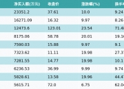 新里程8月7日龙虎榜数据