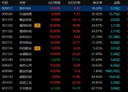 腾达科技龙虎榜数据（8月7日）
