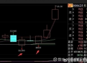 云南锗业最新筹码趋于集中