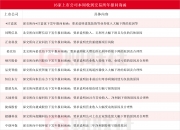 *ST和科：公司正积极组织协调各相关方共同推进问询函的回复工作，并与监管单位保持密切沟通
