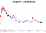 华新环保：截至6月28日，公司股东人数为20330