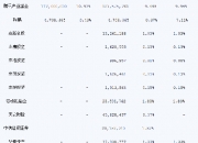 森鹰窗业：根据中国证券登记结算提供的股东名册，截至2024年6月28日，公司股东总户数为7,796户