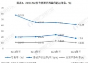 智微智能：2024年半年度“行业终端”营业收入10.48亿元，占总体营收比例62.08%