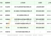 宁夏建材： 截至2024年6月20日公司股东户数28,622户