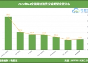 贵阳银行“难题待解”：3.15亿元债权“烂尾”，“踩雷”正威系16亿贷款、不良率接连攀升
